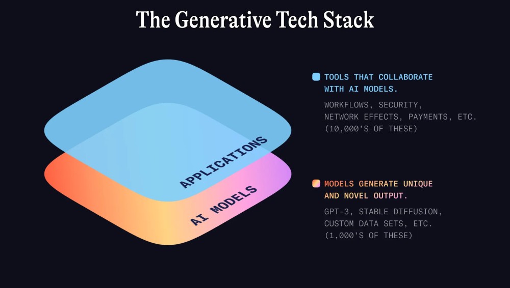 AI is all about the Bear Market - A List of Venture Capital Firms for AI Investment